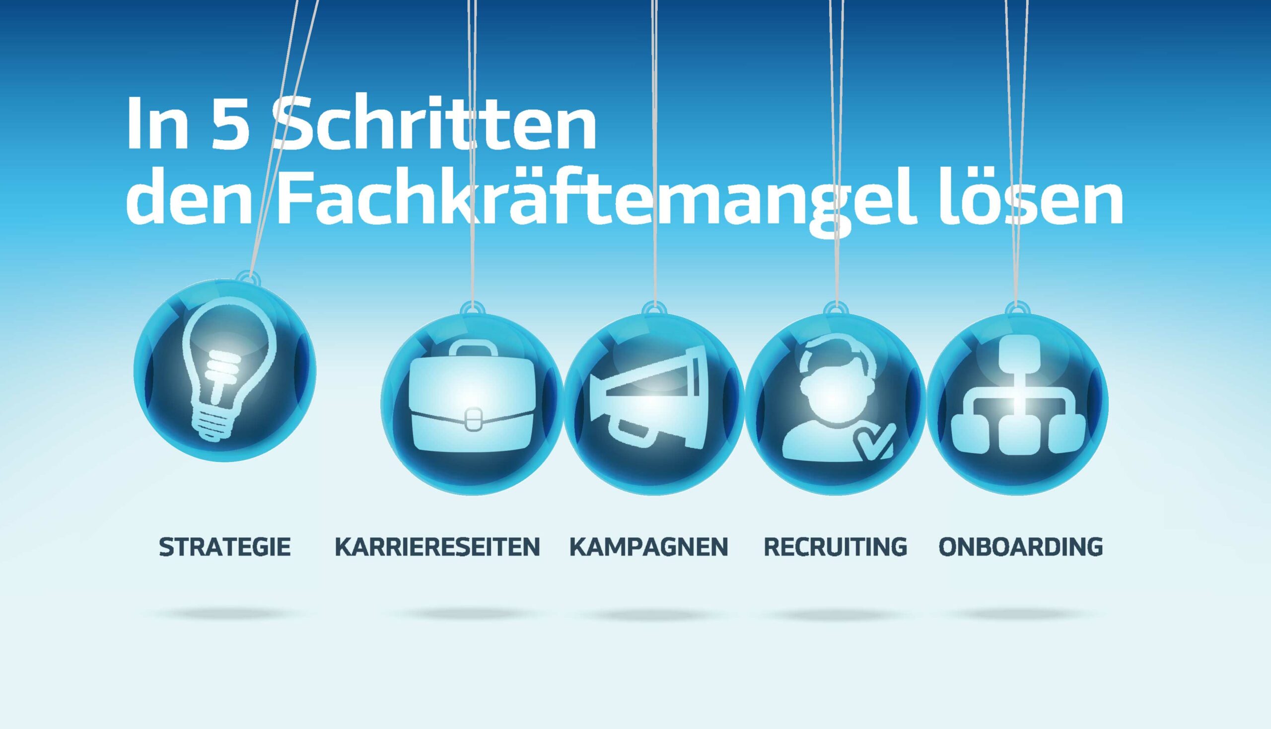 Fachkräfte finden und binden Übersicht